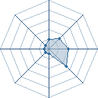 Potentiel de jeje580