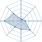 Potentiel de phyloxera