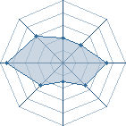 Potentiel de K.O.KILL