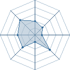 Potentiel de starkiller