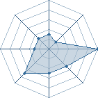 Potentiel de Keomony.say