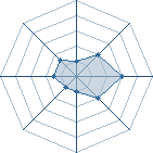 Potentiel de abassz2