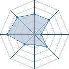 Potentiel de Fiole Jaune