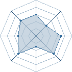 Potentiel de Shodai_sama