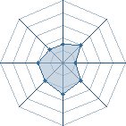 Potentiel de Yoshiroyuki