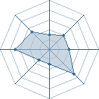 Potentiel de steven68