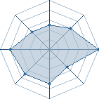 Potentiel de &curren;ShikaShadow&curren;