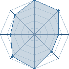 Potentiel de naruchiwa