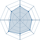 Potentiel de mimeikaze