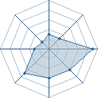 Potentiel de My-super-kaka