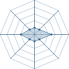 Potentiel de X--JS--X
