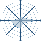 Potentiel de uchiwawa