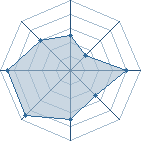 Potentiel de Zelda_ry