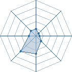 Potentiel de karim91