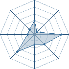 Potentiel de saikonoha