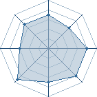 Potentiel de aburame clan