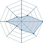 Potentiel de n&agrave;&agrave;r&ugrave;&ugrave;tO