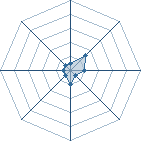 Potentiel de acm015