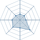 Potentiel de uzumaki 1001