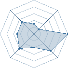 Potentiel de hinata524