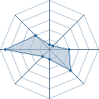 Potentiel de bob1111