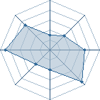 Potentiel de kmdavis