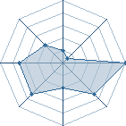 Potentiel de bou1123