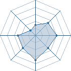 Potentiel de sasuke_micha