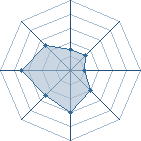 Potentiel de demoonbuck