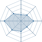 Potentiel de yondainaruto