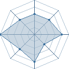 Potentiel de minatokaze