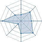 Potentiel de Kakashi_U_sam