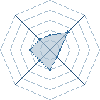 Potentiel de kimimaro124