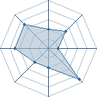 Potentiel de narutodam