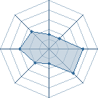 Potentiel de Fujin-maru