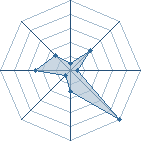 Potentiel de bcrochet