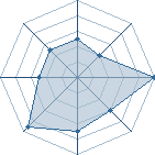 Potentiel de naruto177