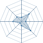 Potentiel de -Yakushi-