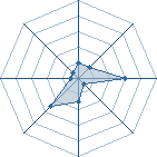 Potentiel de momodiagne