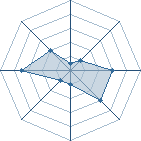 Potentiel de Lusakage