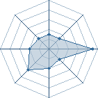 Potentiel de tobi_dani