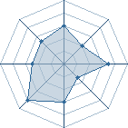 Potentiel de Br&iuml;quet