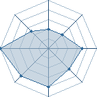 Potentiel de Arkannin