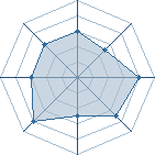 Potentiel de narutorndan93