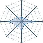 Potentiel de hinate16