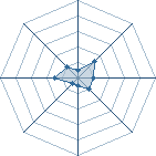 Potentiel de scorpnas