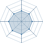 Potentiel de Malf&eacute;gor