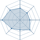 Potentiel de nagasaky