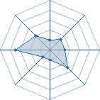 Potentiel de Miss yuki