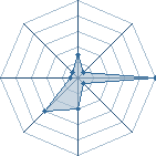 Potentiel de alan92110